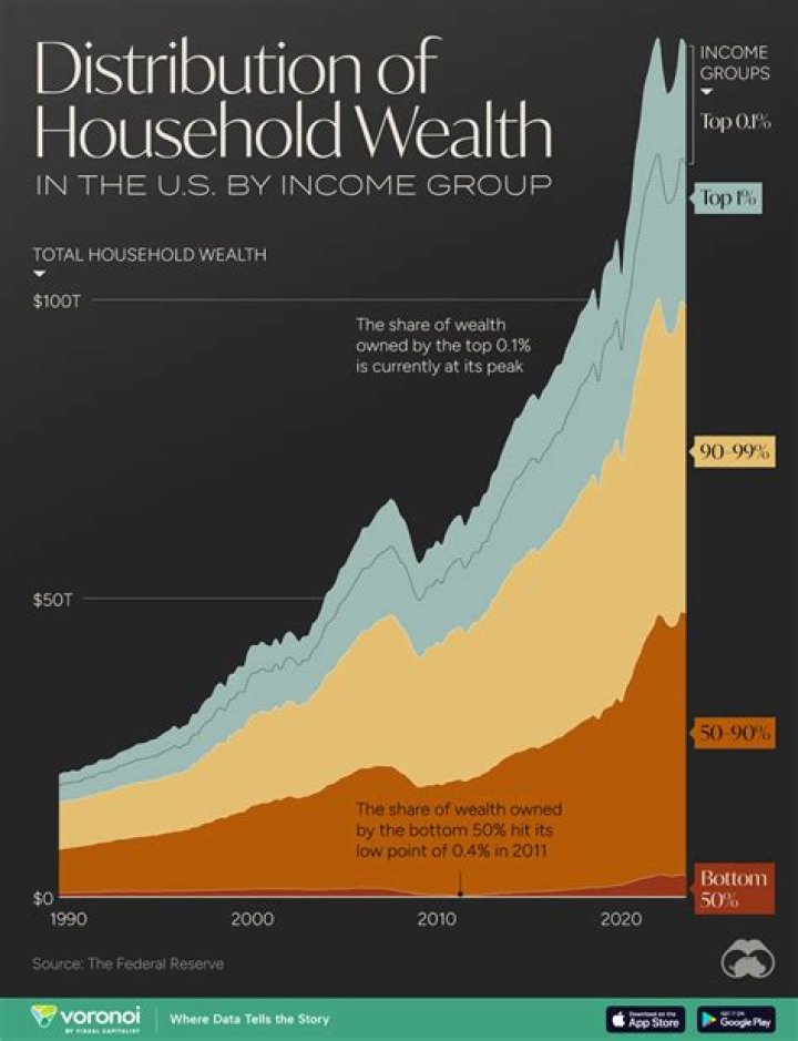 Exploring The Wealth Of Marques Houston