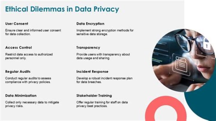 Privacy, Consent, And Ethical Dilemmas